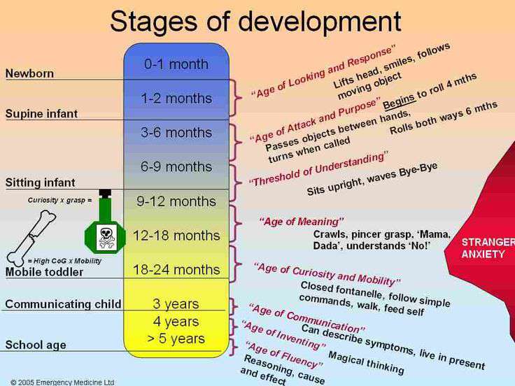 العوامل النفسية و الاجتماعية المؤثرة في تطور و نمو الطفل و الرضيع