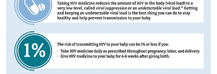 الوقاية من انتقال فيروس الآيدز من الام الى المولود عند الولادة