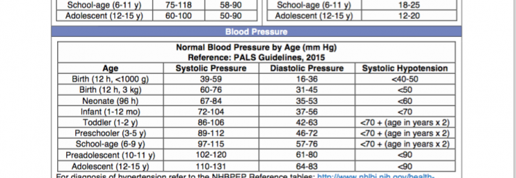 معدل ضغط الدم الطبيعي للأطفال و الرضع